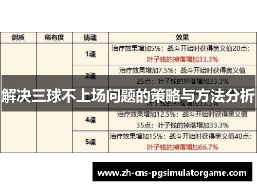解决三球不上场问题的策略与方法分析