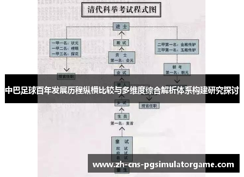 中巴足球百年发展历程纵横比较与多维度综合解析体系构建研究探讨