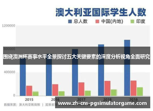 围绕澳洲杯赛事水平全景探讨五大关键要素的深度分析视角全面研究