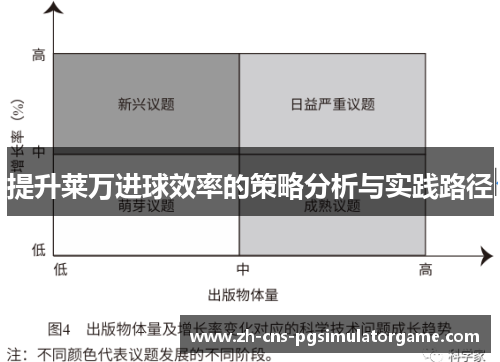 提升莱万进球效率的策略分析与实践路径