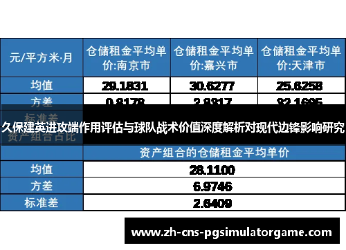 久保建英进攻端作用评估与球队战术价值深度解析对现代边锋影响研究