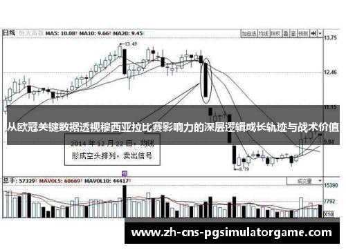 从欧冠关键数据透视穆西亚拉比赛影响力的深层逻辑成长轨迹与战术价值