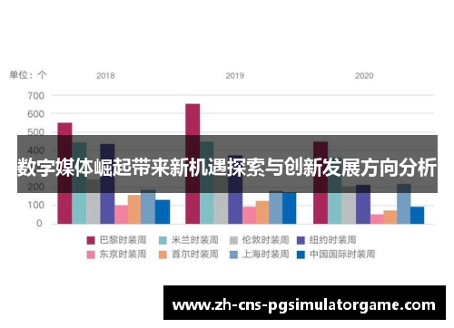 数字媒体崛起带来新机遇探索与创新发展方向分析