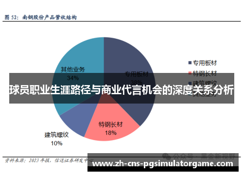 球员职业生涯路径与商业代言机会的深度关系分析