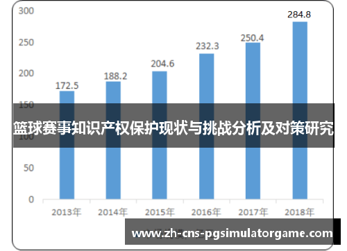 篮球赛事知识产权保护现状与挑战分析及对策研究