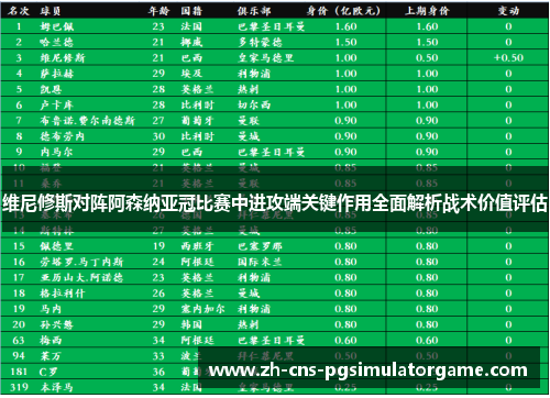 维尼修斯对阵阿森纳亚冠比赛中进攻端关键作用全面解析战术价值评估